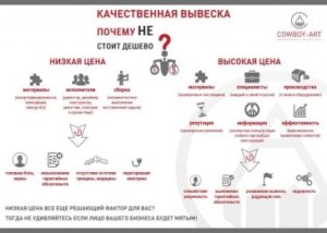 Почему вывеска не стоит дешево